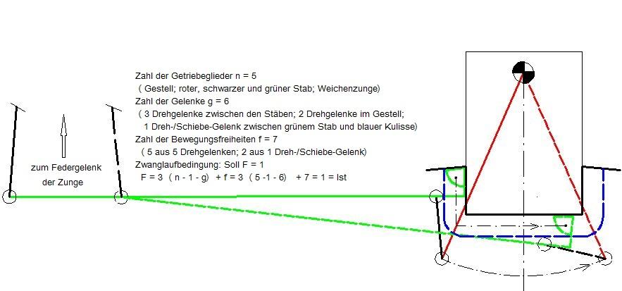 Die Bedeutung von Drehgelenken bei der Temperaturregulierung